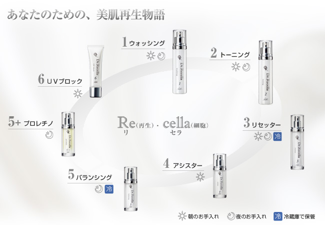 ドクターリセラADS 5+プロレチノ 5バランシング - 化粧水/ローション